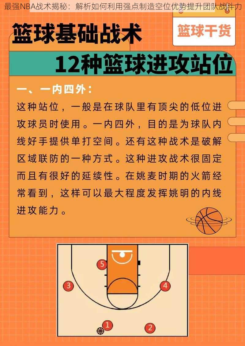 最强NBA战术揭秘：解析如何利用强点制造空位优势提升团队战斗力