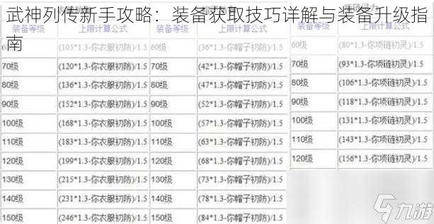 武神列传新手攻略：装备获取技巧详解与装备升级指南