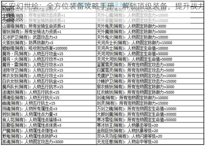 长安幻世绘：全方位装备攻略手册，解锁顶级装备，提升战力无极限