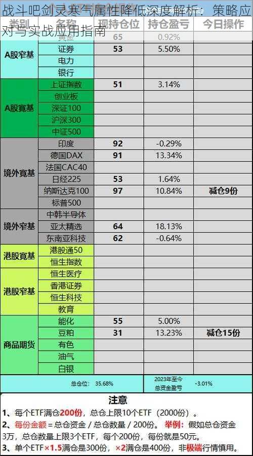 战斗吧剑灵寒气属性降低深度解析：策略应对与实战应用指南