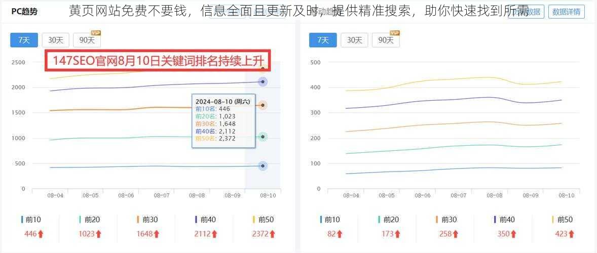 黄页网站免费不要钱，信息全面且更新及时，提供精准搜索，助你快速找到所需