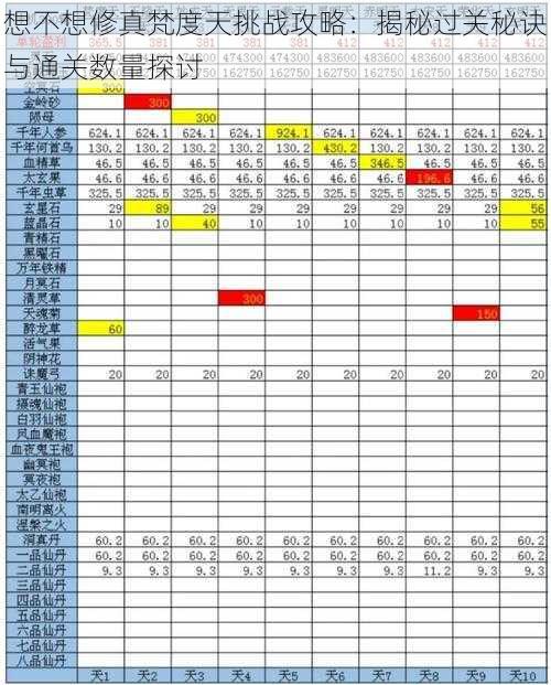 想不想修真梵度天挑战攻略：揭秘过关秘诀与通关数量探讨