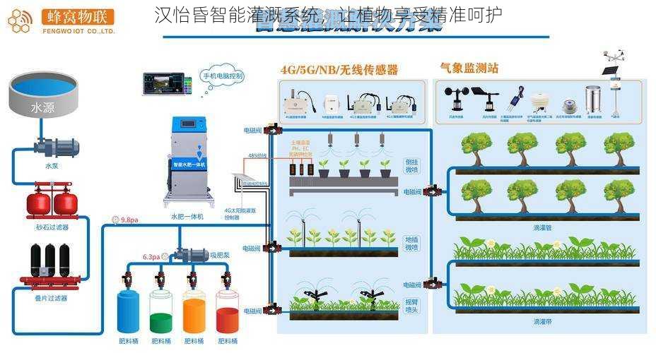 汉怡昏智能灌溉系统，让植物享受精准呵护