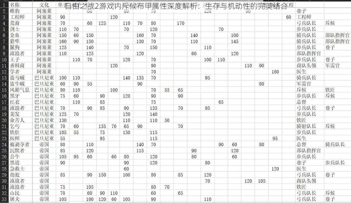 自由之战2游戏内斥候布甲属性深度解析：生存与机动性的完美结合