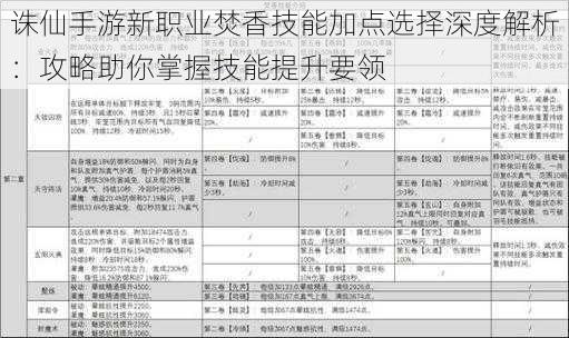 诛仙手游新职业焚香技能加点选择深度解析：攻略助你掌握技能提升要领