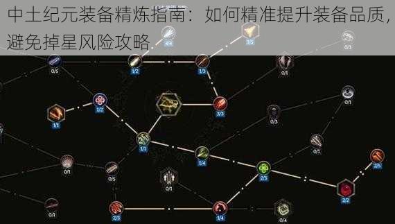 中土纪元装备精炼指南：如何精准提升装备品质，避免掉星风险攻略