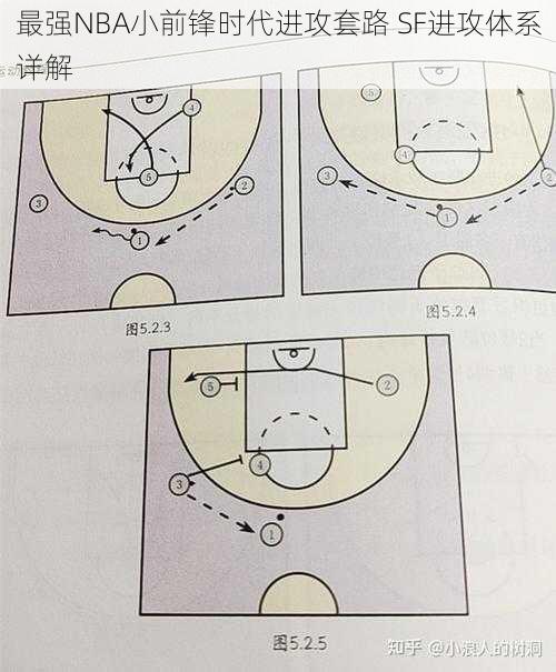 最强NBA小前锋时代进攻套路 SF进攻体系详解