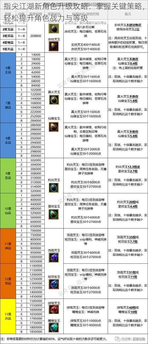 指尖江湖新角色升级攻略：掌握关键策略，轻松提升角色战力与等级