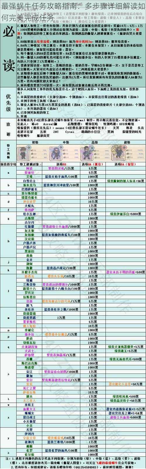 最强蜗牛任务攻略指南：多步骤详细解读如何完美完成任务