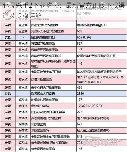 心灵杀手2下载攻略：最新官方正版下载渠道及步骤详解