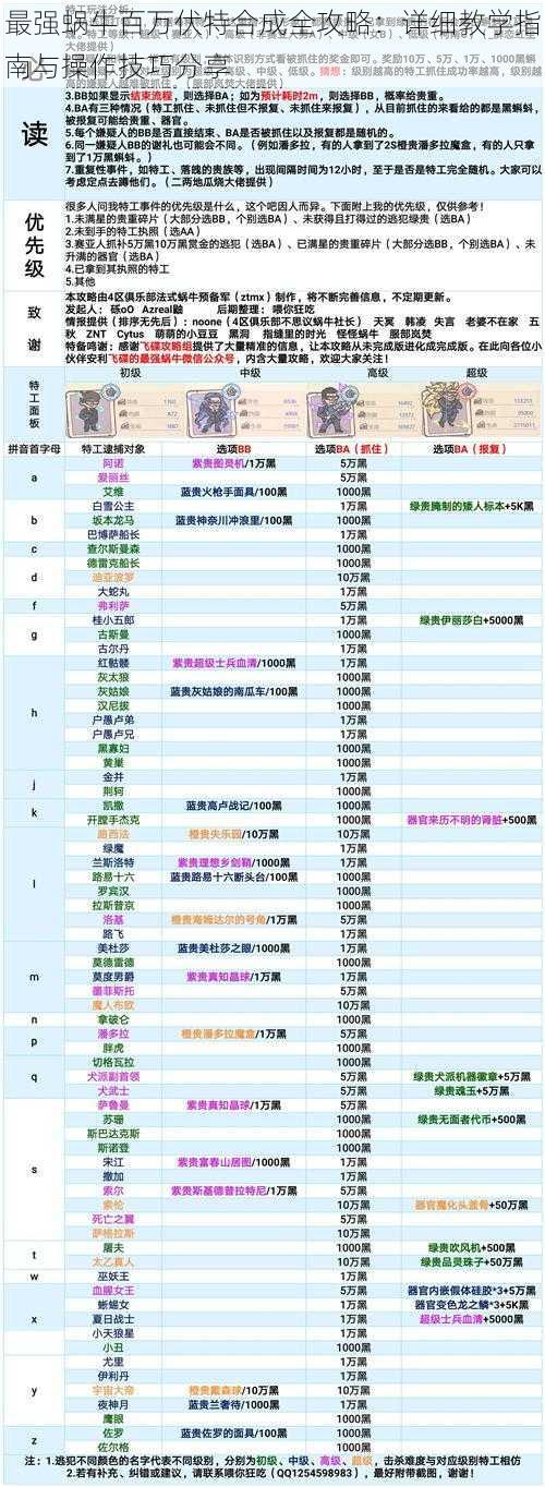 最强蜗牛百万伏特合成全攻略：详细教学指南与操作技巧分享