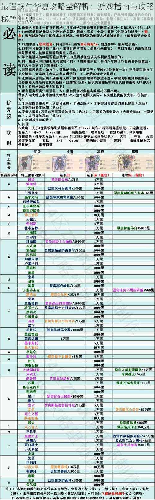 最强蜗牛华夏攻略全解析：游戏指南与攻略秘籍汇总