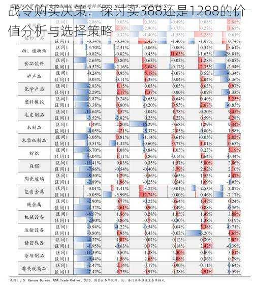 战令购买决策：探讨买388还是1288的价值分析与选择策略