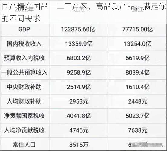 国产精产国品一二三产区，高品质产品，满足你的不同需求