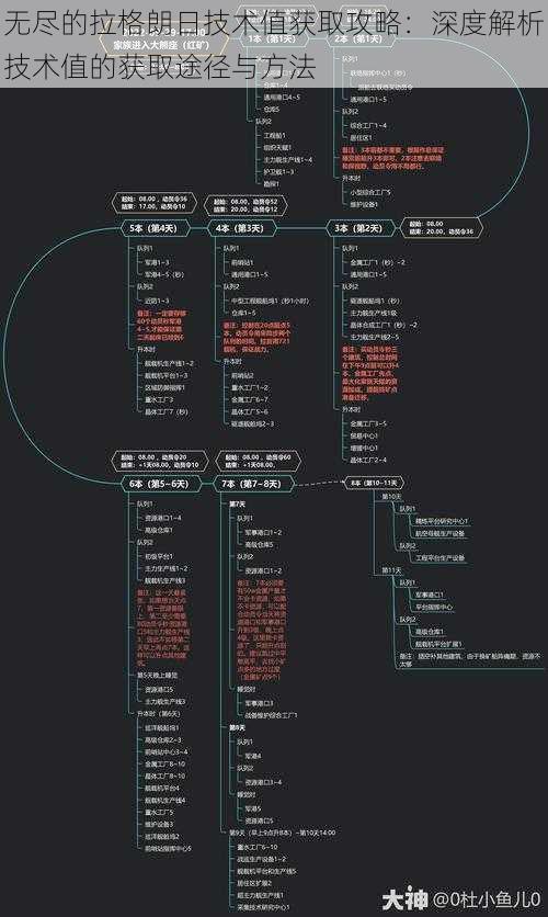 无尽的拉格朗日技术值获取攻略：深度解析技术值的获取途径与方法