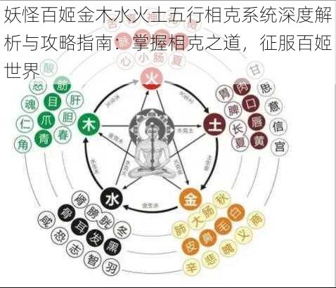 妖怪百姬金木水火土五行相克系统深度解析与攻略指南：掌握相克之道，征服百姬世界