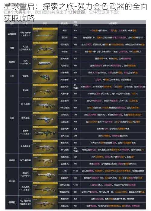 星球重启：探索之旅-强力金色武器的全面获取攻略