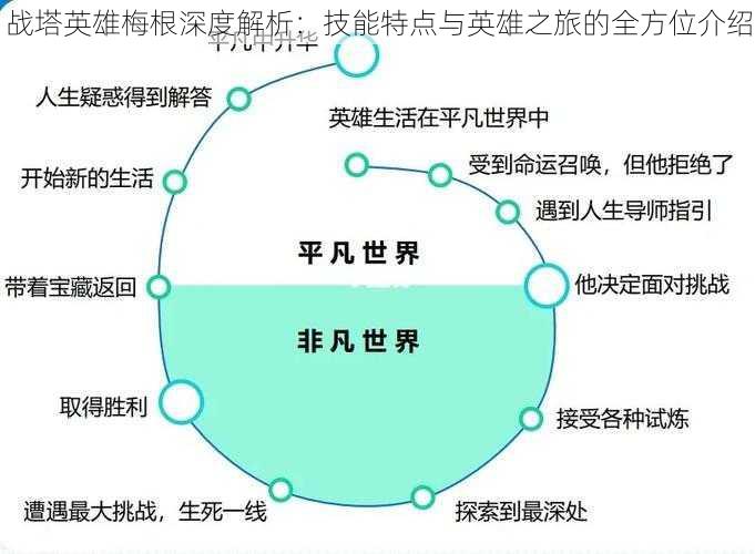 战塔英雄梅根深度解析：技能特点与英雄之旅的全方位介绍