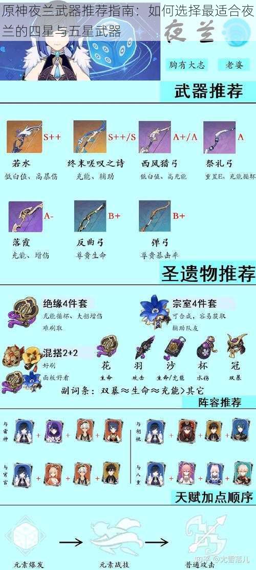 原神夜兰武器推荐指南：如何选择最适合夜兰的四星与五星武器