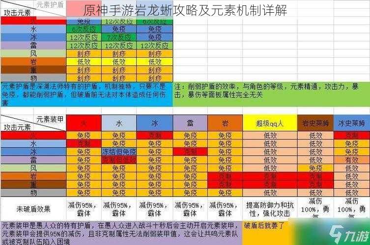 原神手游岩龙蜥攻略及元素机制详解