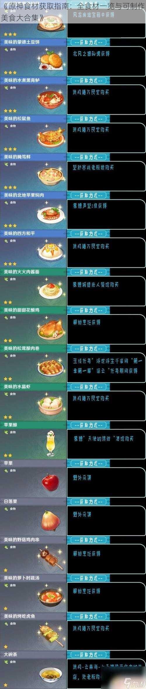 《原神食材获取指南：全食材一览与可制作美食大合集》