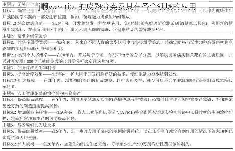 j啊vascript 的成熟分类及其在各个领域的应用