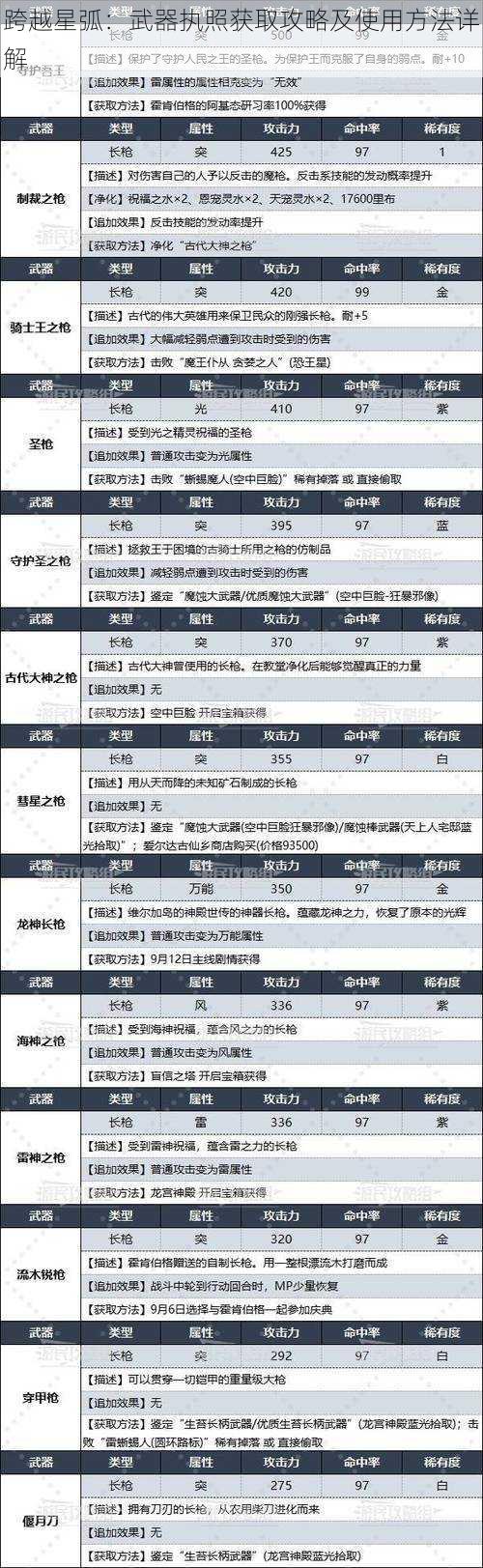 跨越星弧：武器执照获取攻略及使用方法详解