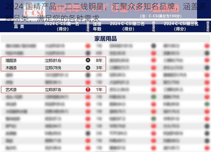 2024 国精产品一二二线眀星，汇聚众多知名品牌，涵盖多种品类，满足您的各种需求