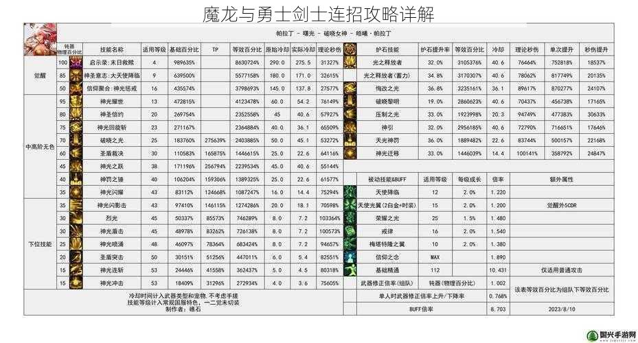 魔龙与勇士剑士连招攻略详解