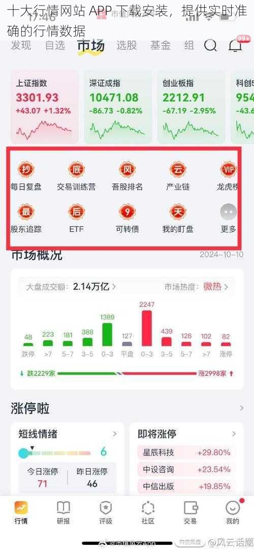 十大行情网站 APP 下载安装，提供实时准确的行情数据