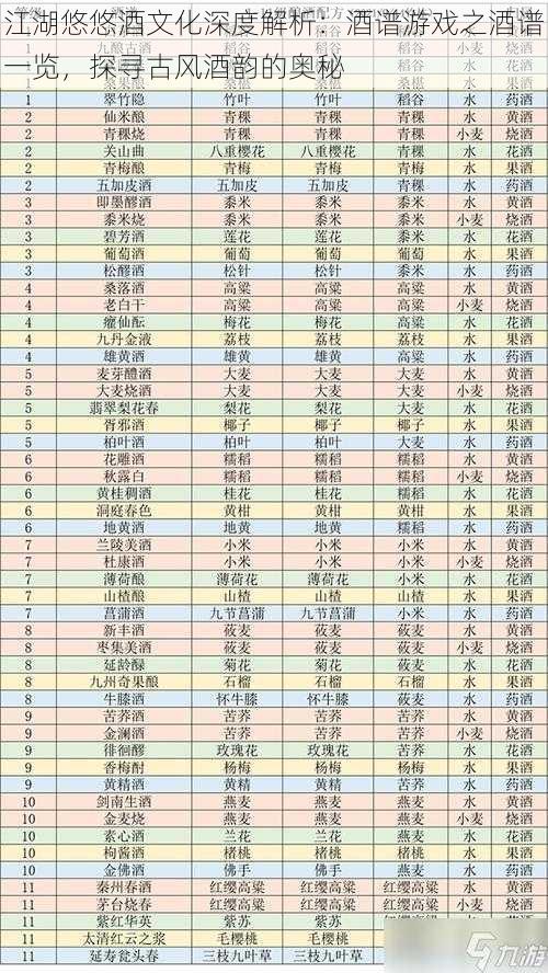 江湖悠悠酒文化深度解析：酒谱游戏之酒谱一览，探寻古风酒韵的奥秘