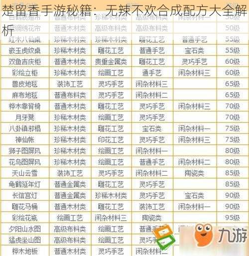 楚留香手游秘籍：无辣不欢合成配方大全解析