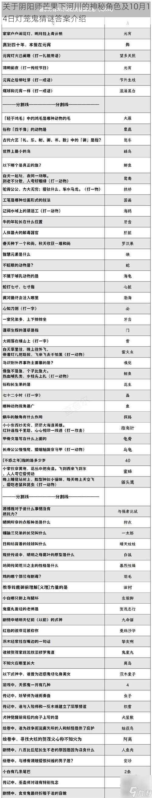 关于阴阳师芒果下河川的神秘角色及10月14日灯笼鬼猜谜答案介绍