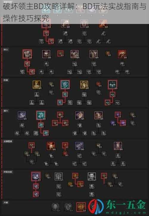 破坏领主BD攻略详解：BD玩法实战指南与操作技巧探究