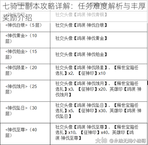 七骑士副本攻略详解：任务难度解析与丰厚奖励介绍