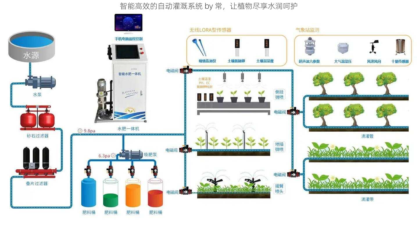 智能高效的自动灌溉系统 by 常，让植物尽享水润呵护