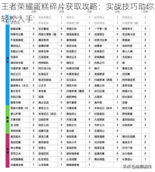 王者荣耀蛋糕碎片获取攻略：实战技巧助你轻松入手