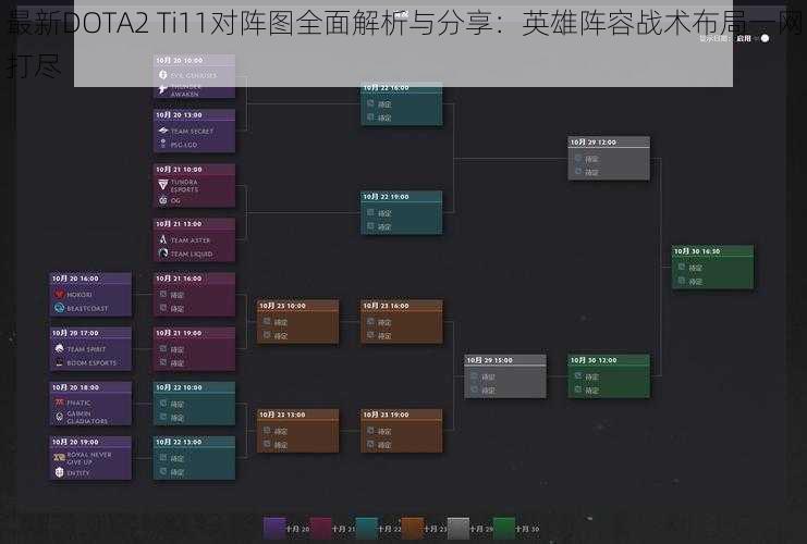 最新DOTA2 Ti11对阵图全面解析与分享：英雄阵容战术布局一网打尽