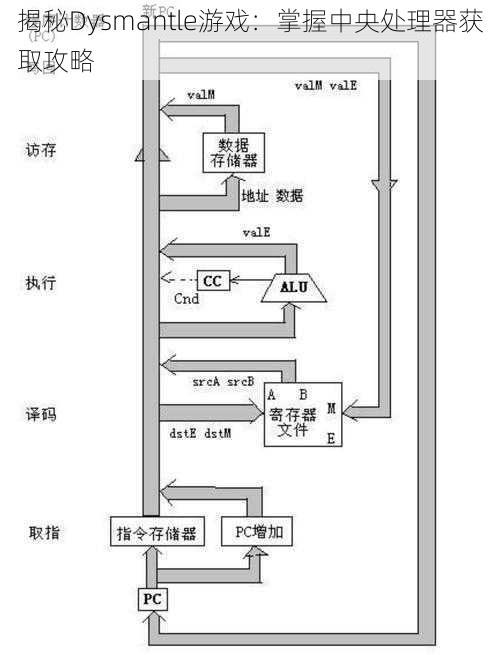 揭秘Dysmantle游戏：掌握中央处理器获取攻略