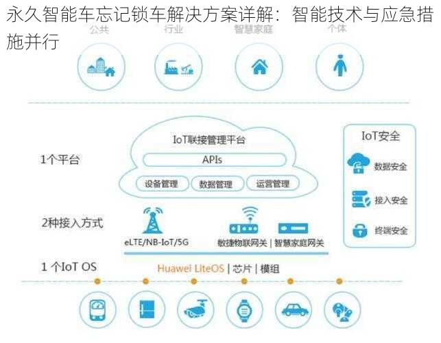 永久智能车忘记锁车解决方案详解：智能技术与应急措施并行