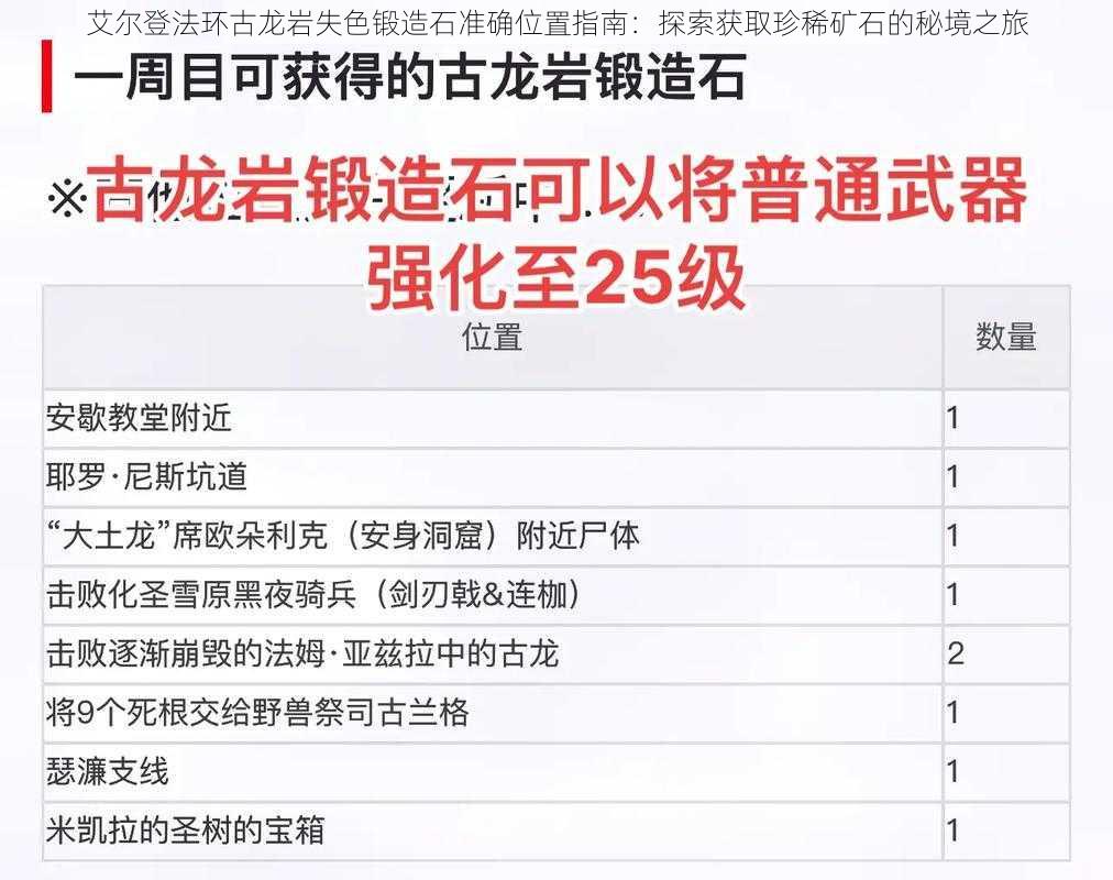 艾尔登法环古龙岩失色锻造石准确位置指南：探索获取珍稀矿石的秘境之旅