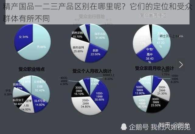 精产国品一二三产品区别在哪里呢？它们的定位和受众群体有所不同