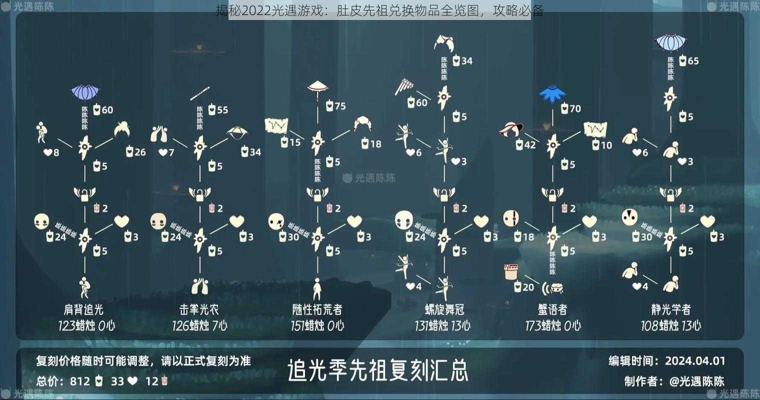 揭秘2022光遇游戏：肚皮先祖兑换物品全览图，攻略必备