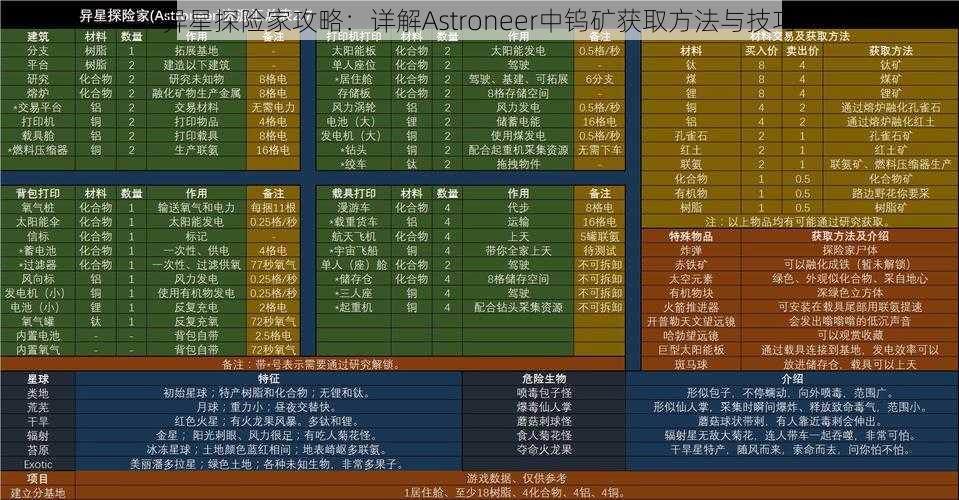 异星探险家攻略：详解Astroneer中钨矿获取方法与技巧