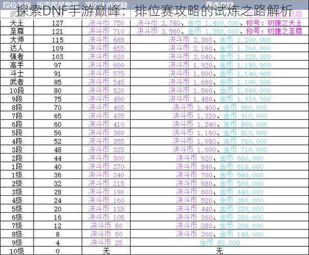 探索DNF手游巅峰：排位赛攻略的试炼之路解析