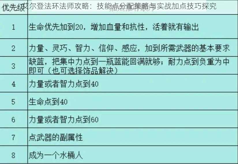 艾尔登法环法师攻略：技能点分配策略与实战加点技巧探究