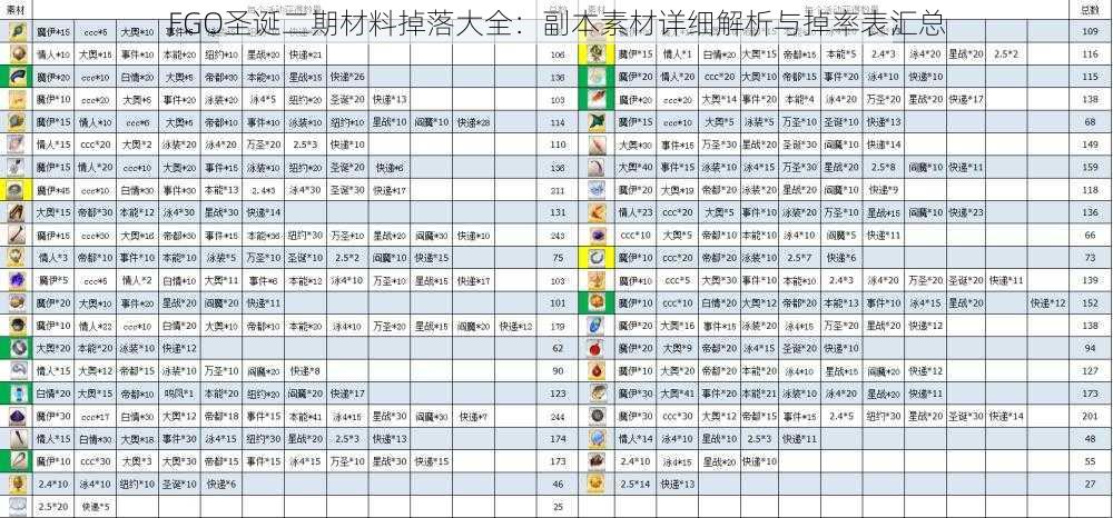 FGO圣诞二期材料掉落大全：副本素材详细解析与掉率表汇总