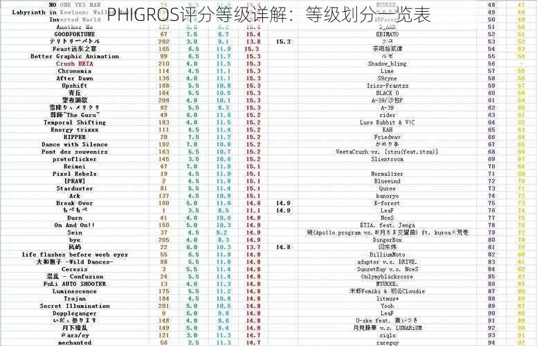 PHIGROS评分等级详解：等级划分一览表