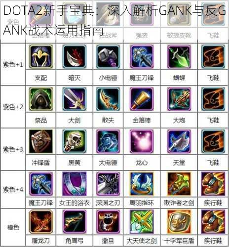 DOTA2新手宝典：深入解析GANK与反GANK战术运用指南