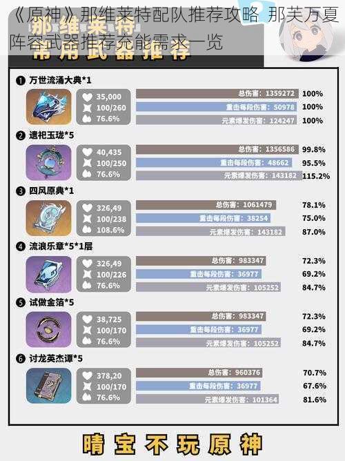 《原神》那维莱特配队推荐攻略  那芙万夏阵容武器推荐充能需求一览